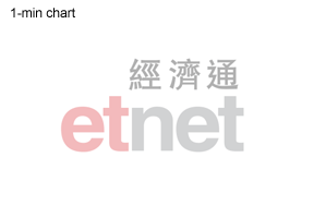 One Minute Chart