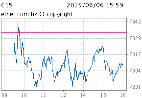 HS Climate Change 1.5°C IndexChartC15