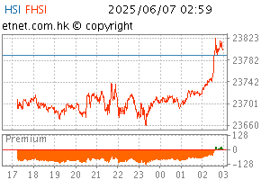 06/2025 ChartHS1