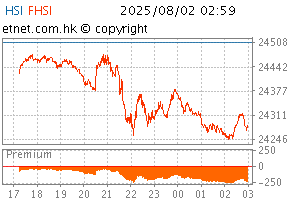 08/2025 ChartHS1