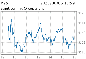 China (HK-listed) 30ChartM25