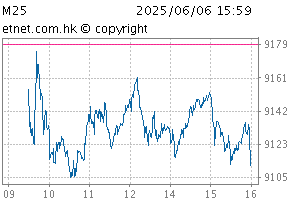 China (HK-listed) 25ChartM25